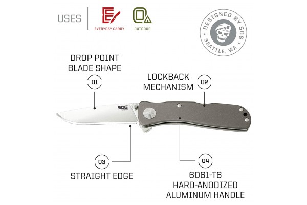 An in-depth review of the SOG Twitch II.