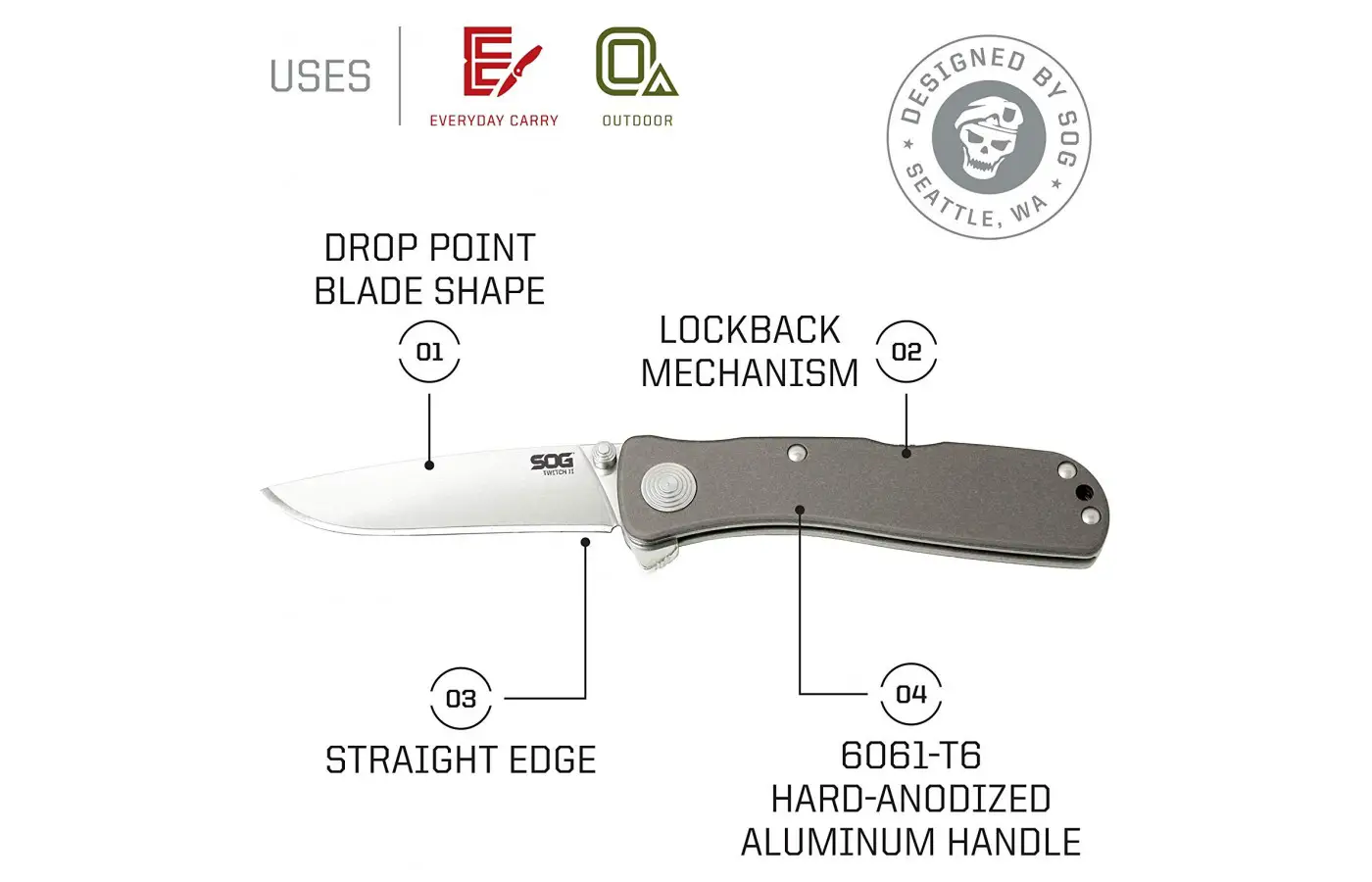 Like every other knife in existence, the purpose of the SOG Twitch II is to cut things