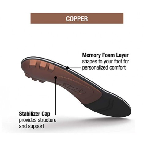 Superfeet Copper Personalized Comfort Tools for Arch Support