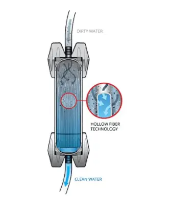 Platypus GravityWorks water filter