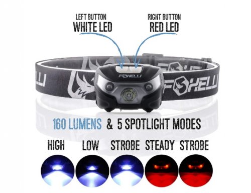 Foxelli Headlamp Flashlight