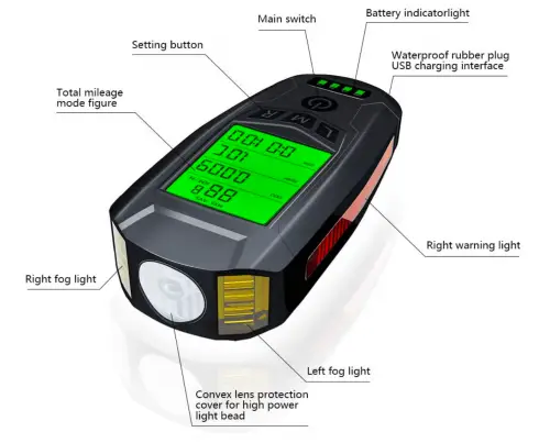 Flian speedometer specs