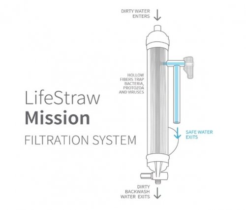 Lifestraw Mission